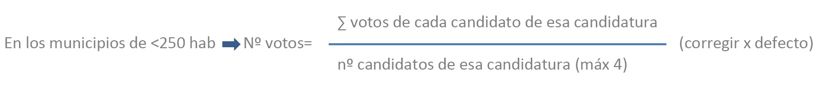 Fórmula cálcular los votos de una candidatura en municipios de menos de 250 habitantes